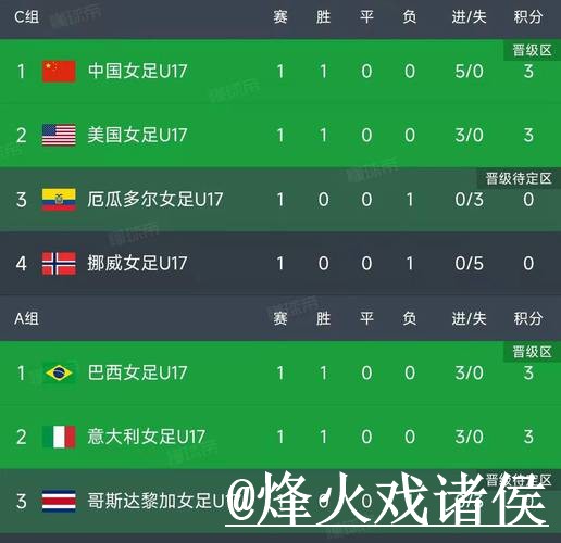 世界杯比分盘口走势入口更新，赛中走势和赔率区别整理