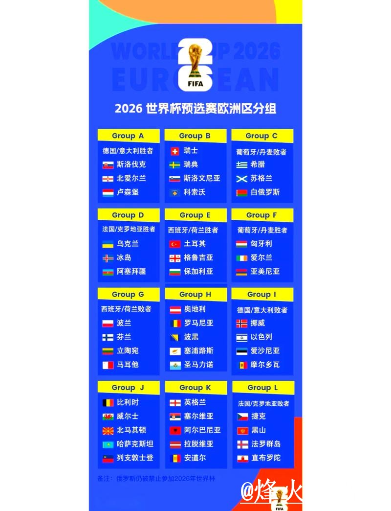 2026世界杯预测与赛程官网解析